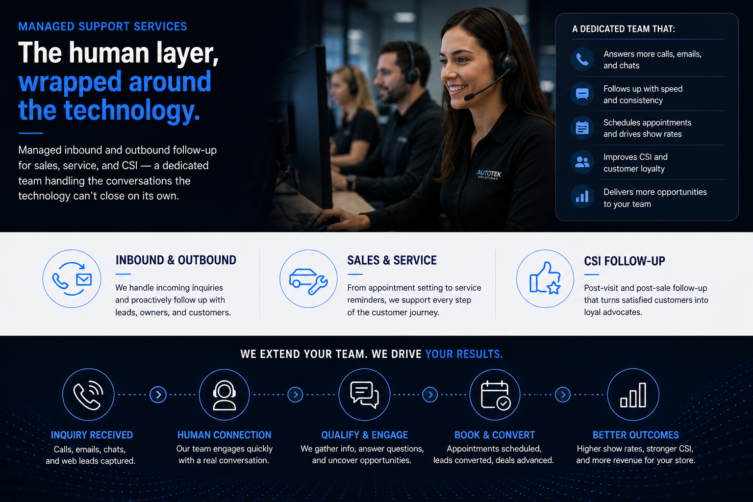Managed Support Services — AutoTek Solutions