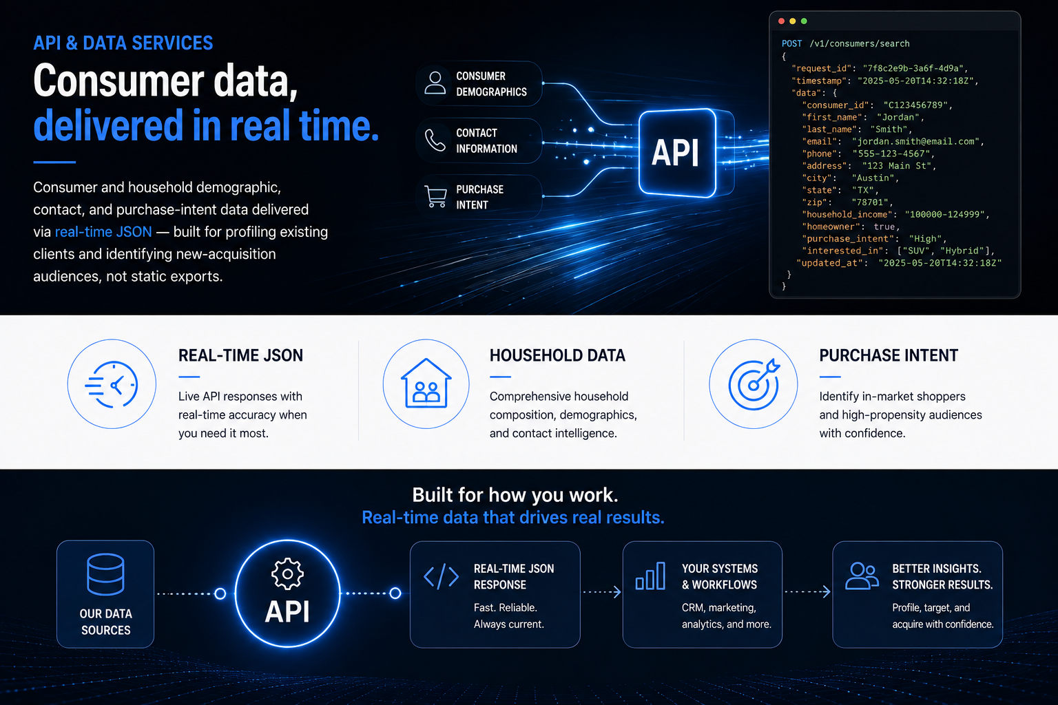 API & Data Services — AutoTek Solutions