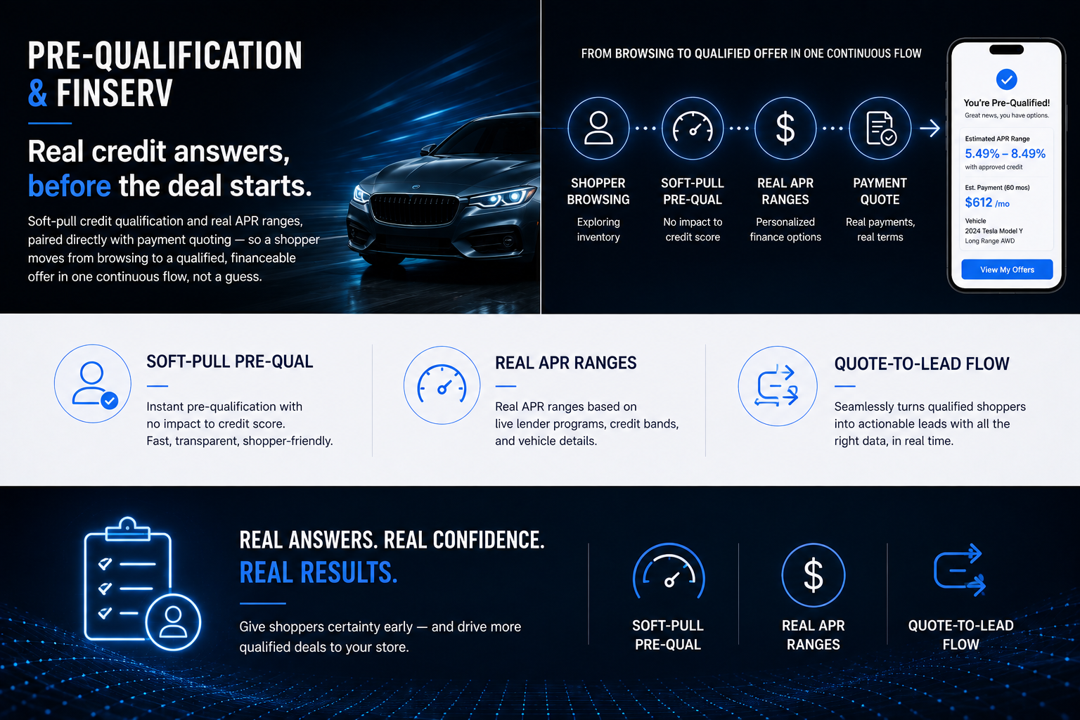Pre-Qualification & FinServ — AutoTek Solutions
