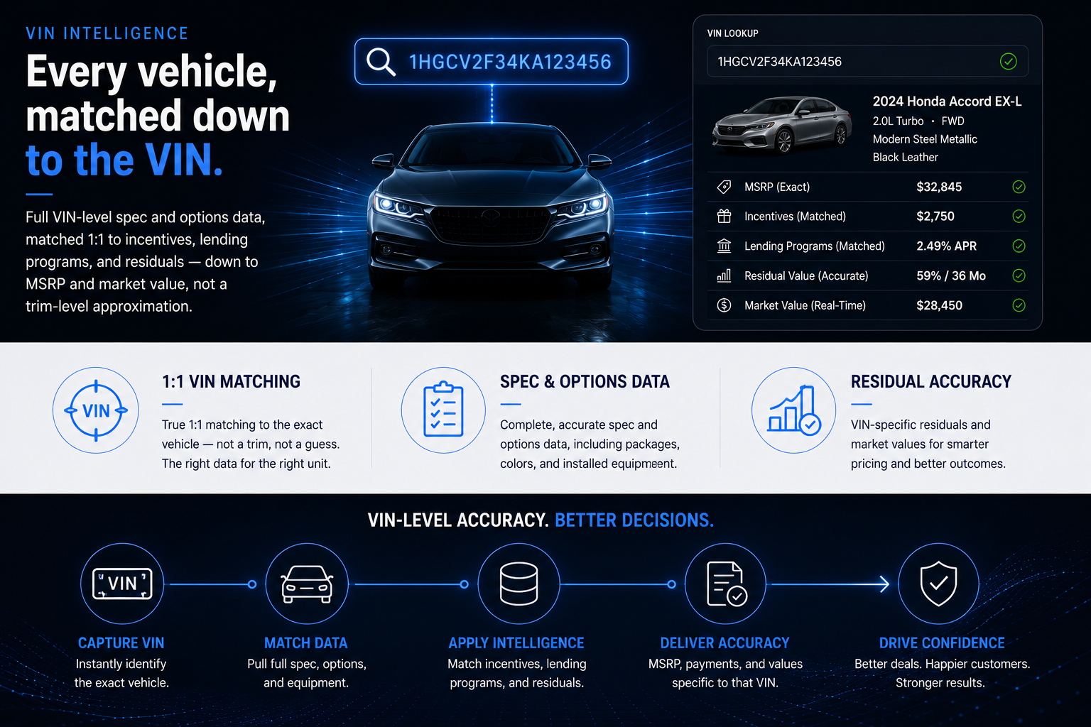 VIN Intelligence — AutoTek Solutions