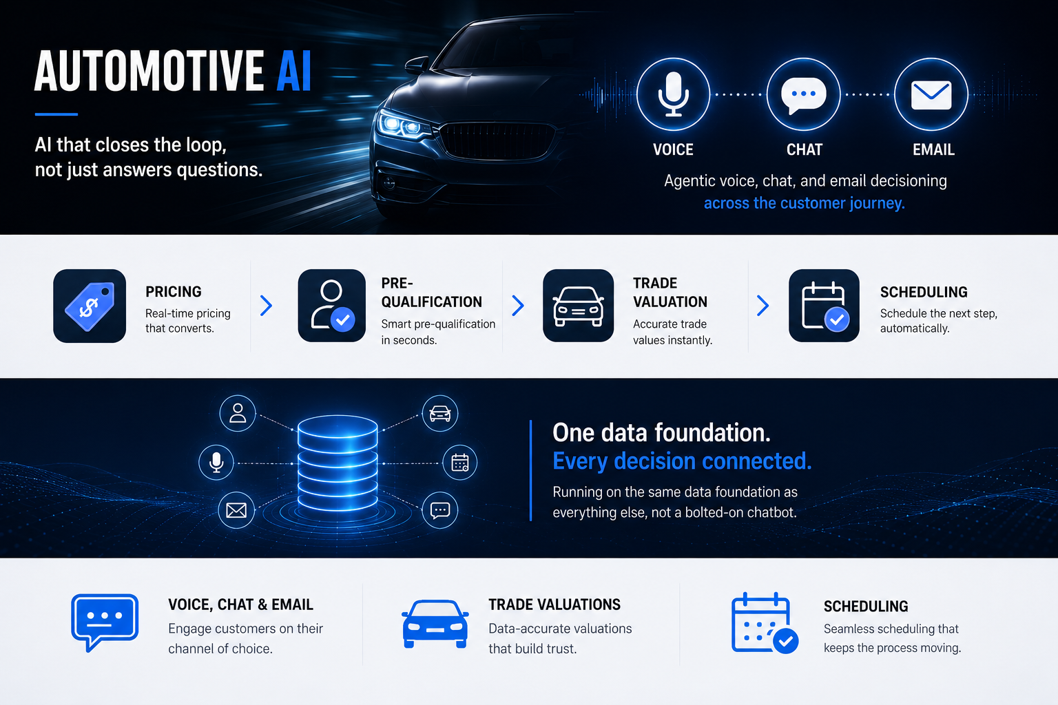 Automotive AI — AutoTek Solutions