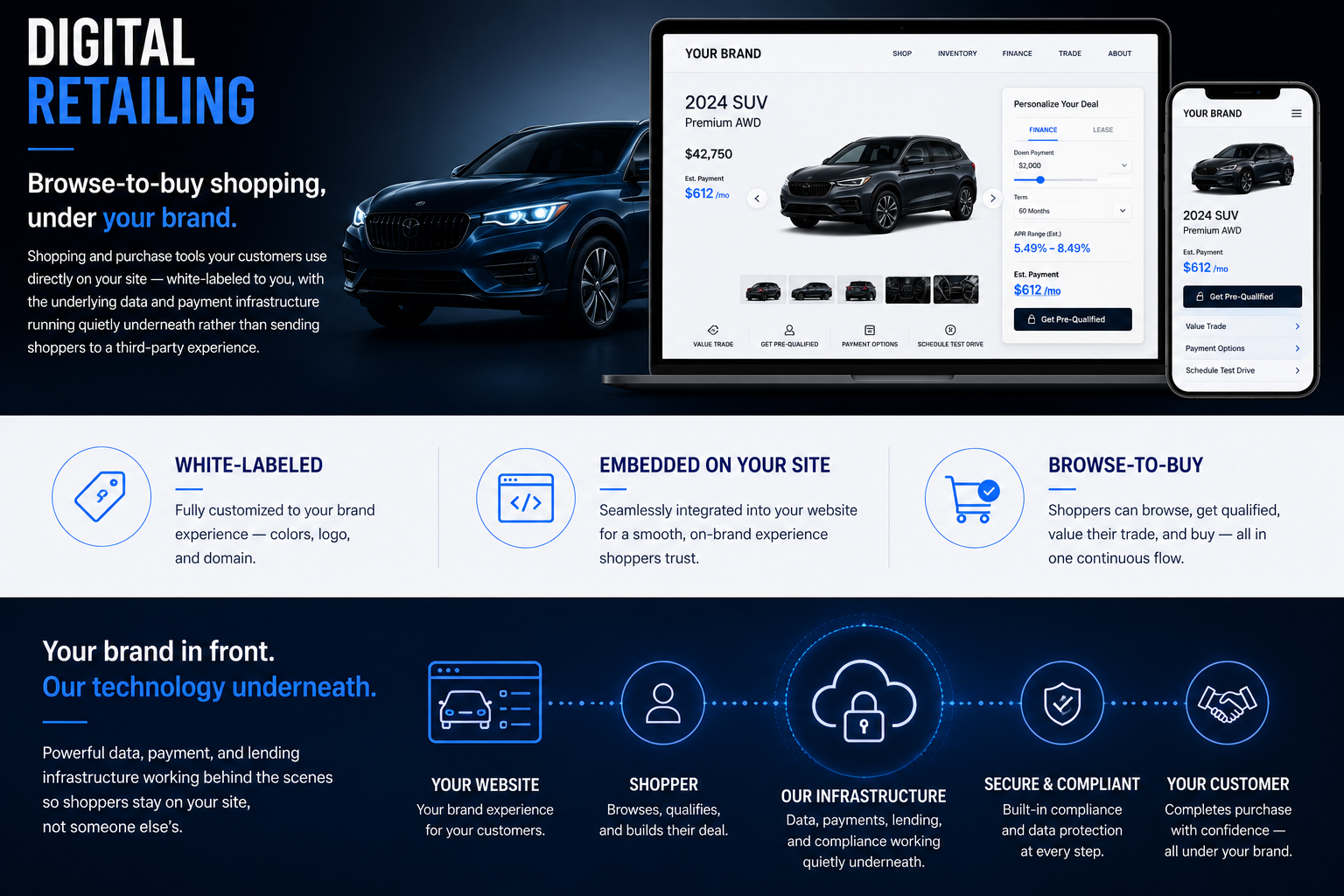 Digital Retailing — AutoTek Solutions